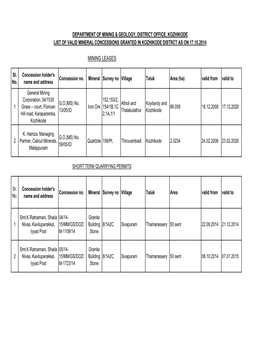 Kozhikode District Mineral Concession