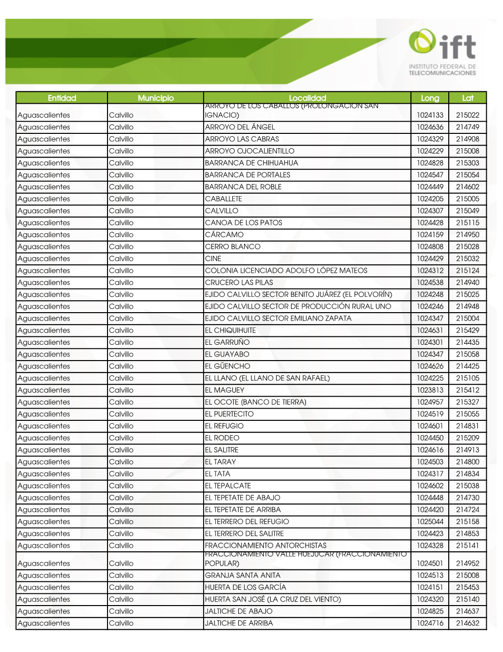 Entidad Municipio Localidad Long