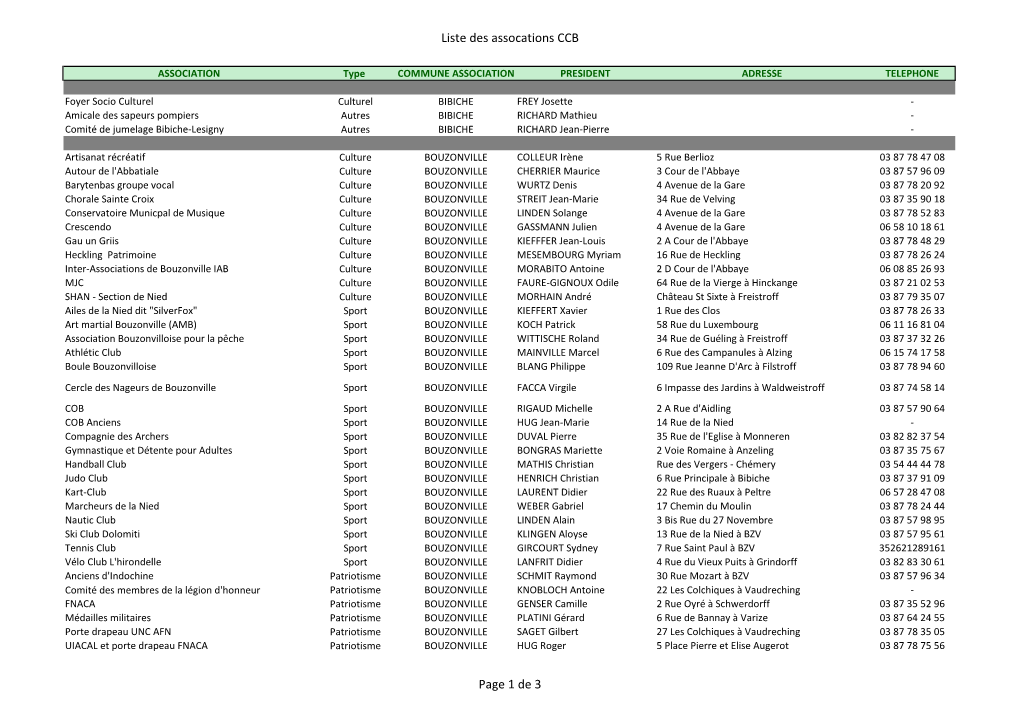 Liste Des Assocations CCB Page 1 De 3