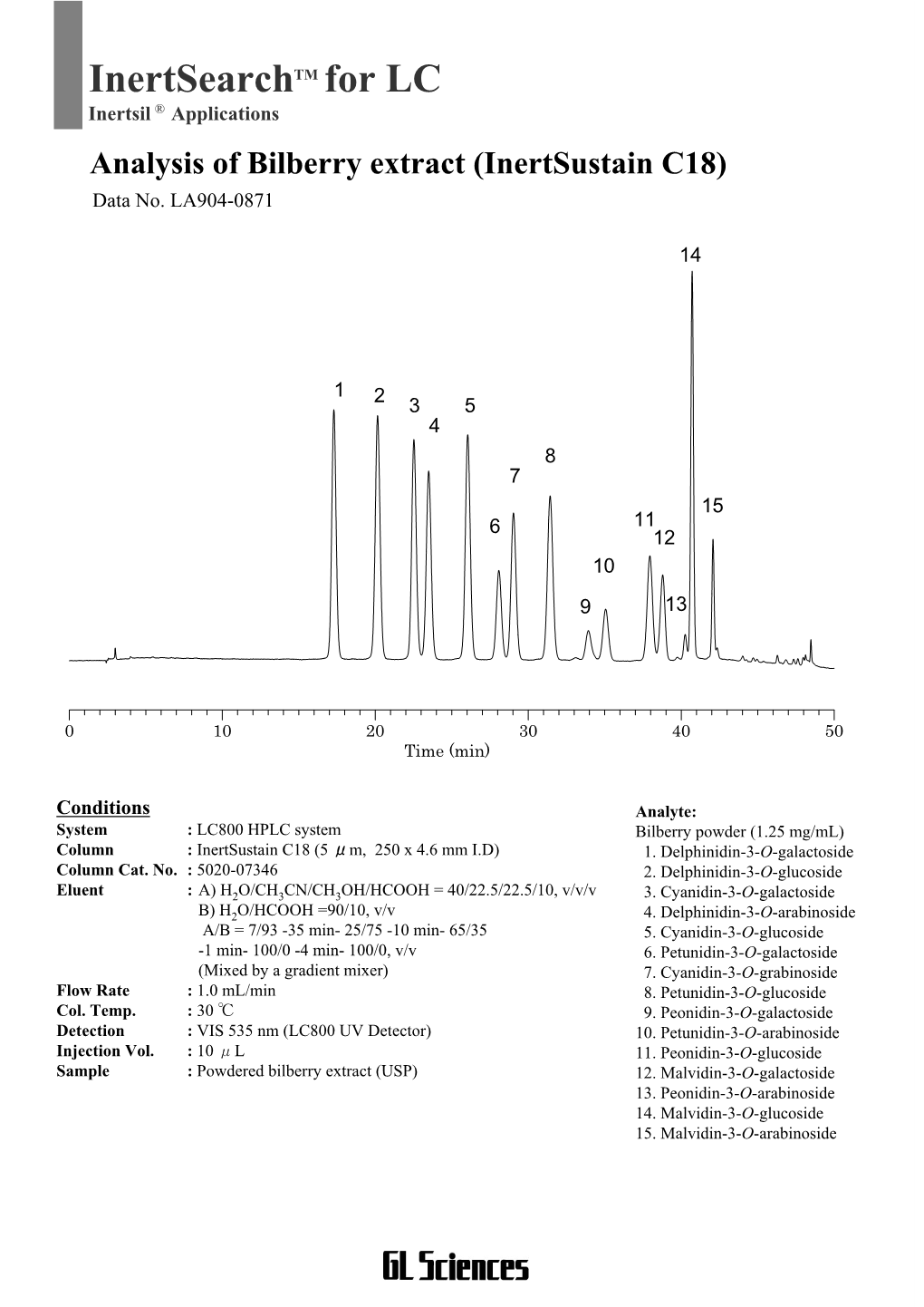 Inertsearch for LC