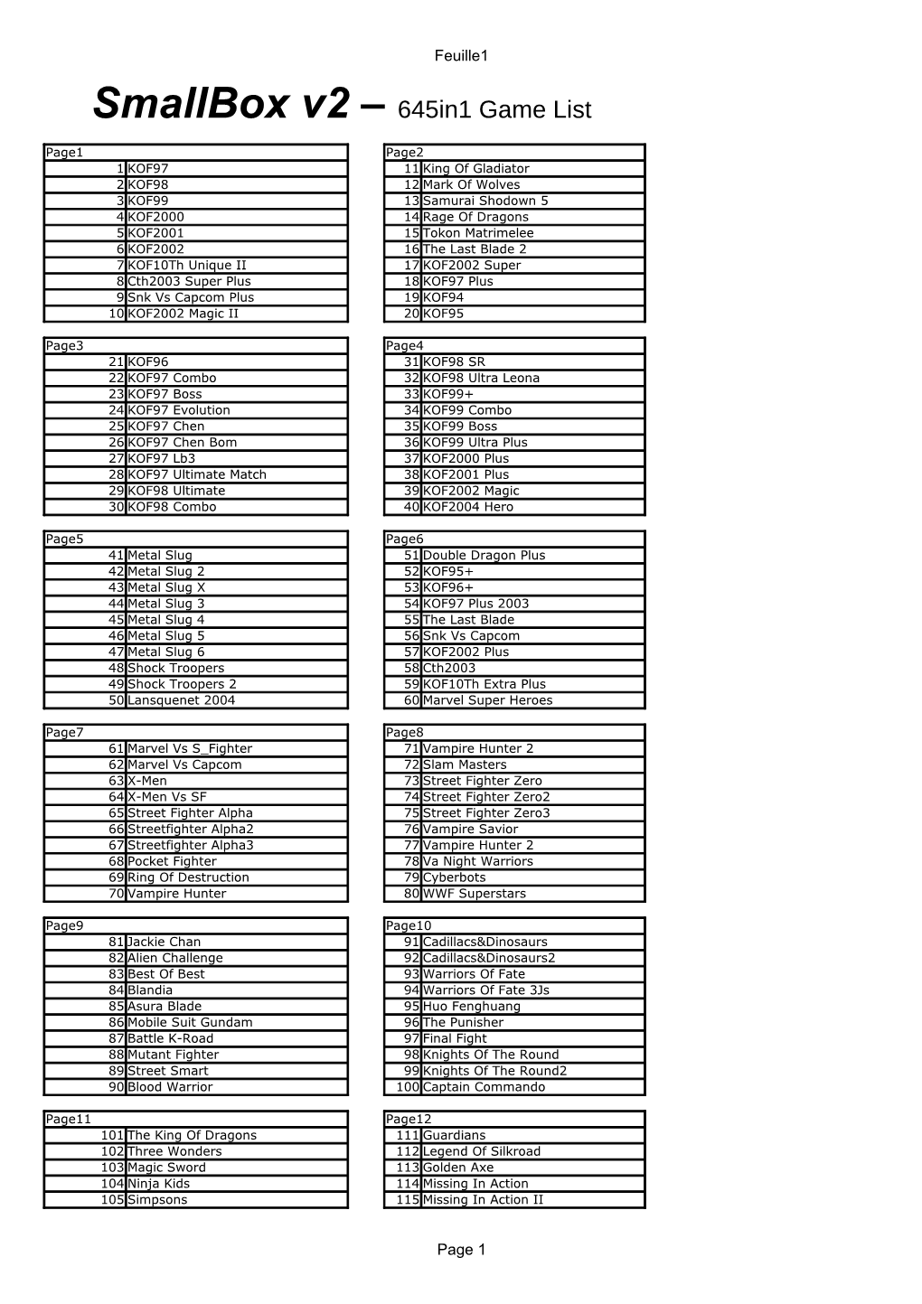 Smallbox V2 – 645In1 Game List