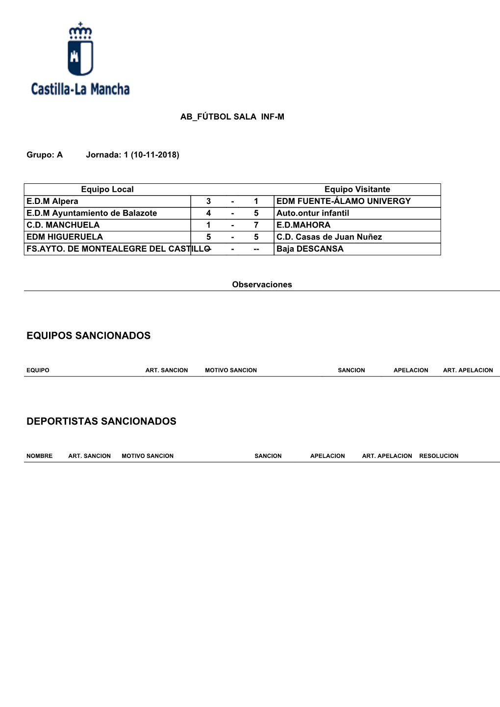 Equipos Sancionados Deportistas Sancionados