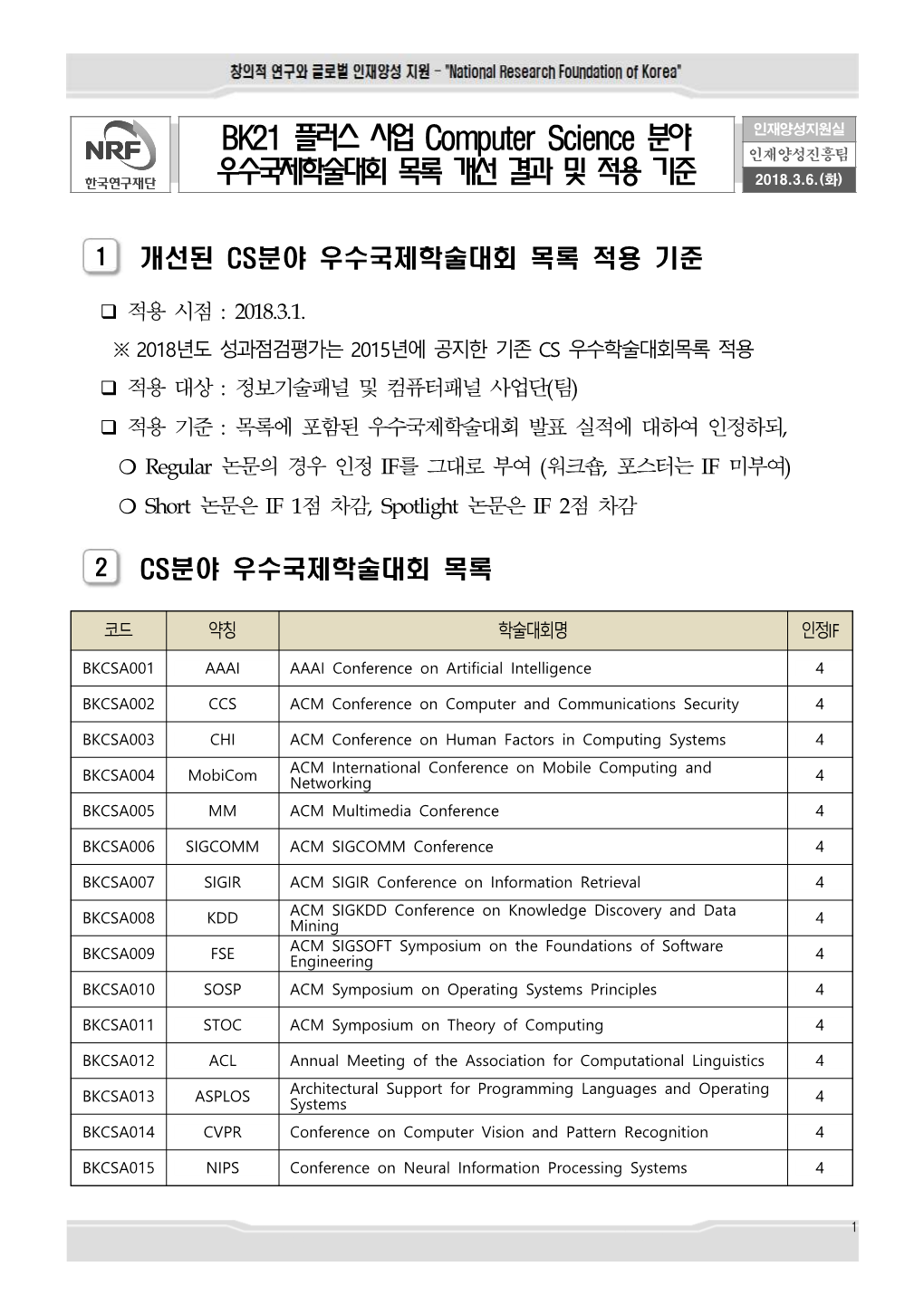 BK21 플러스 사업 Computer Science 분야 우수국제학술대회 목록 개선