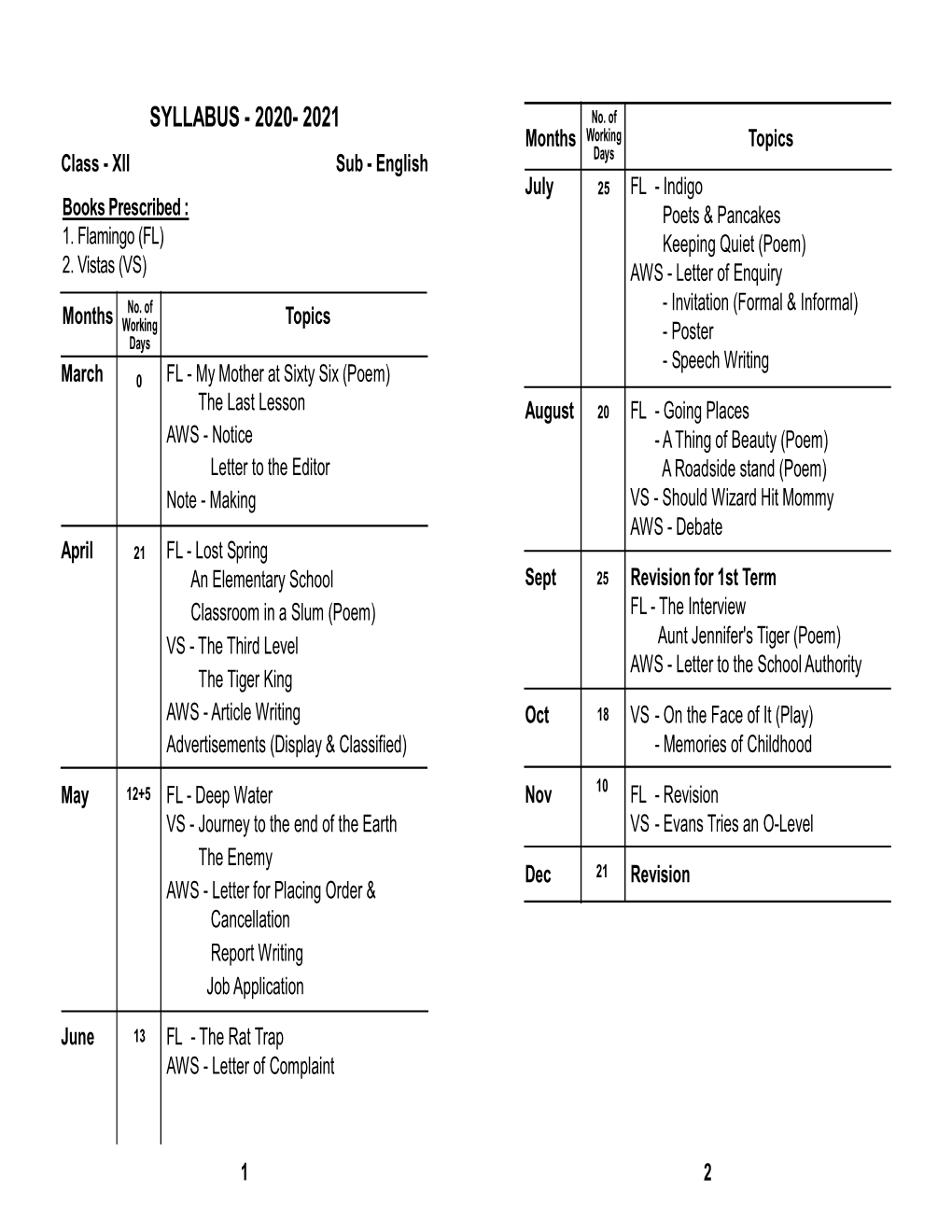 SYLLABUS - 2020- 2021 No