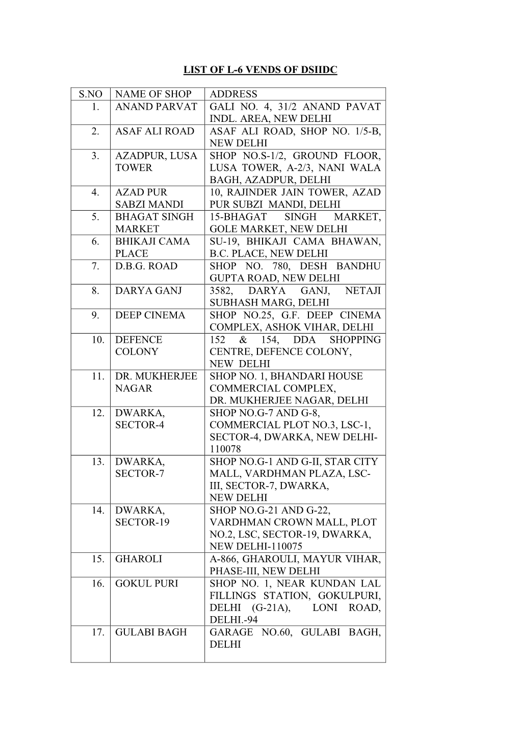 List of L-6 Vends of Dsiidc S.No Name of Shop Address 1