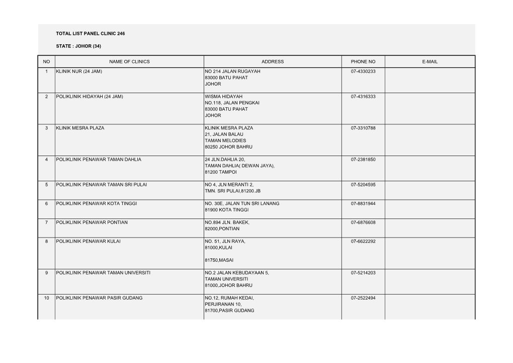 Total List Panel Clinic 246 State : Johor