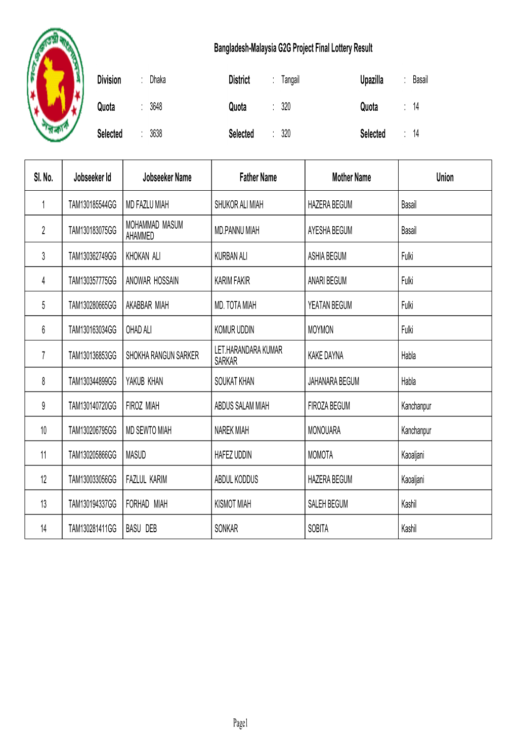 Bangladesh-Malaysia G2G Project Final Lottery Result Division District