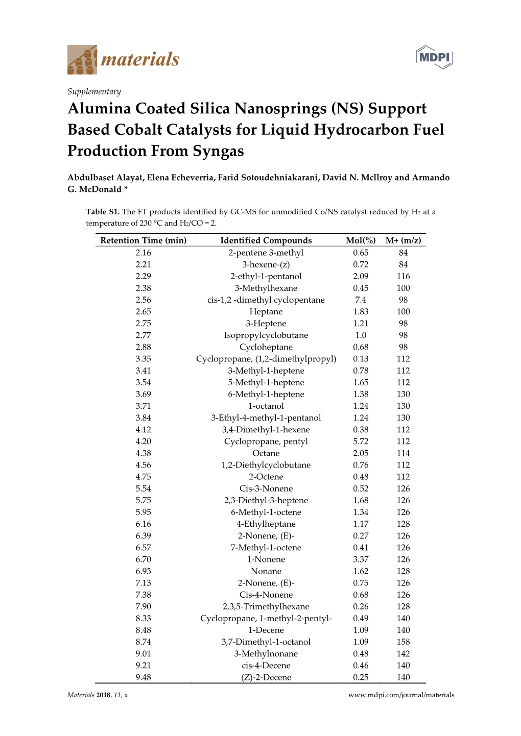 Support Based Cobalt Catalysts for Liquid Hydrocarbon Fuel Production from Syngas