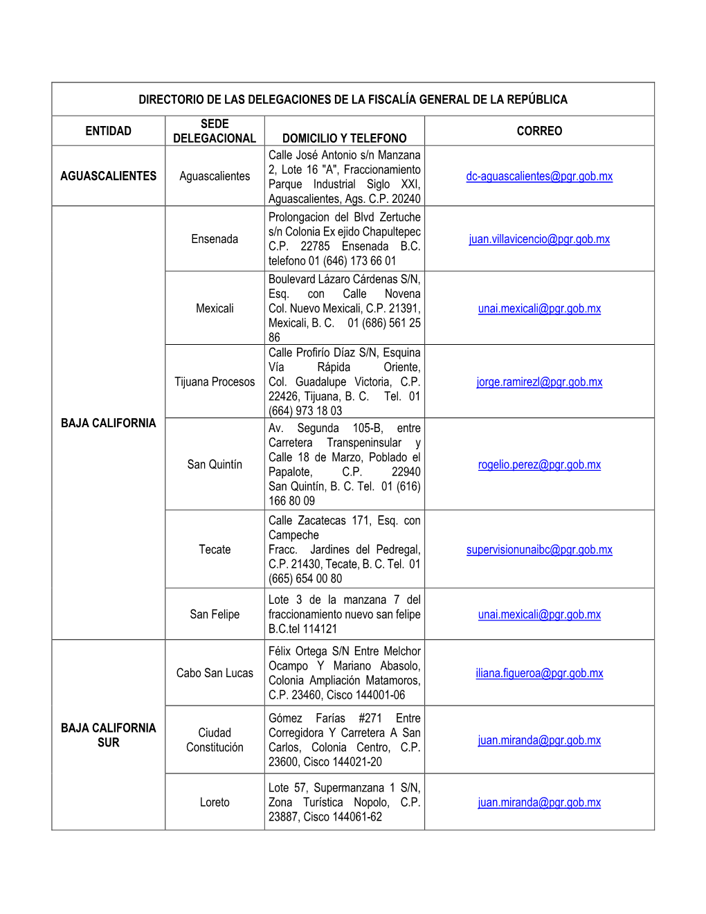 Directorio De Las Delegaciones De La Fiscalía General De La República