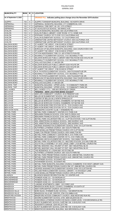 Polling Places General 2020 1 Pending