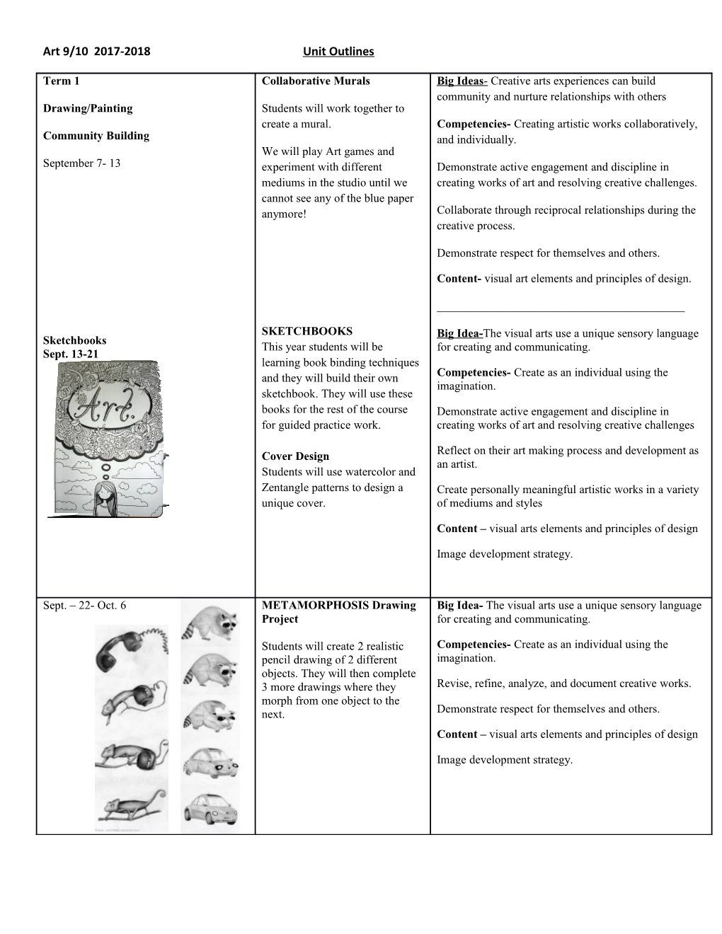 Art 9/10 2017-20 18 Unit Outlines