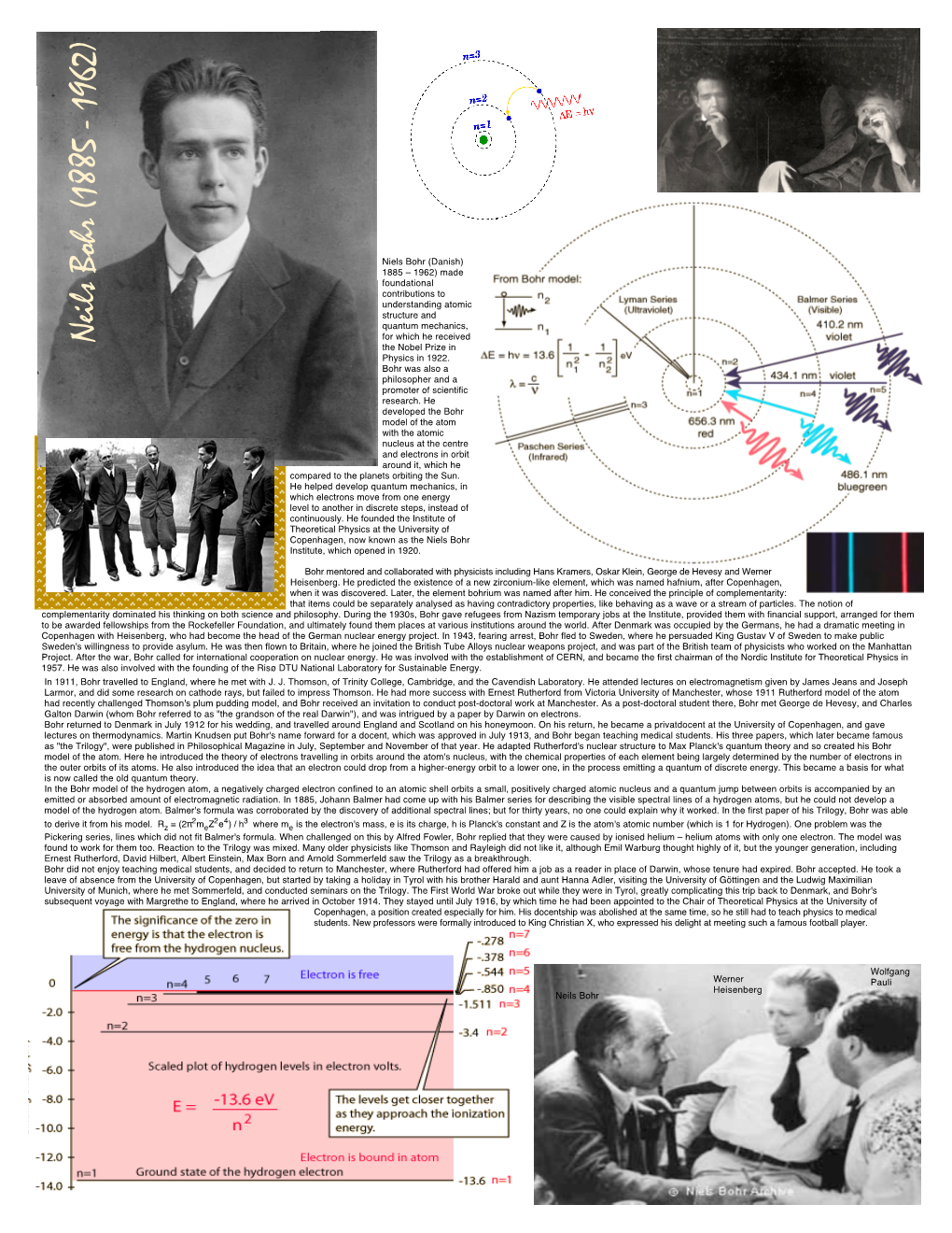 Physics Celebrity #24 (Neil's Bohr)