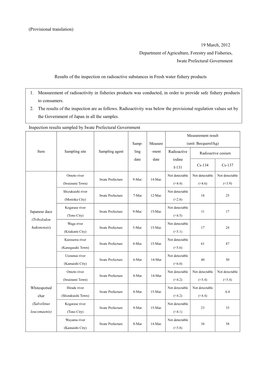 (Provisional Translation) 19 March, 2012 Department of Agriculture