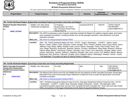 Schedule of Proposed Action (SOPA)