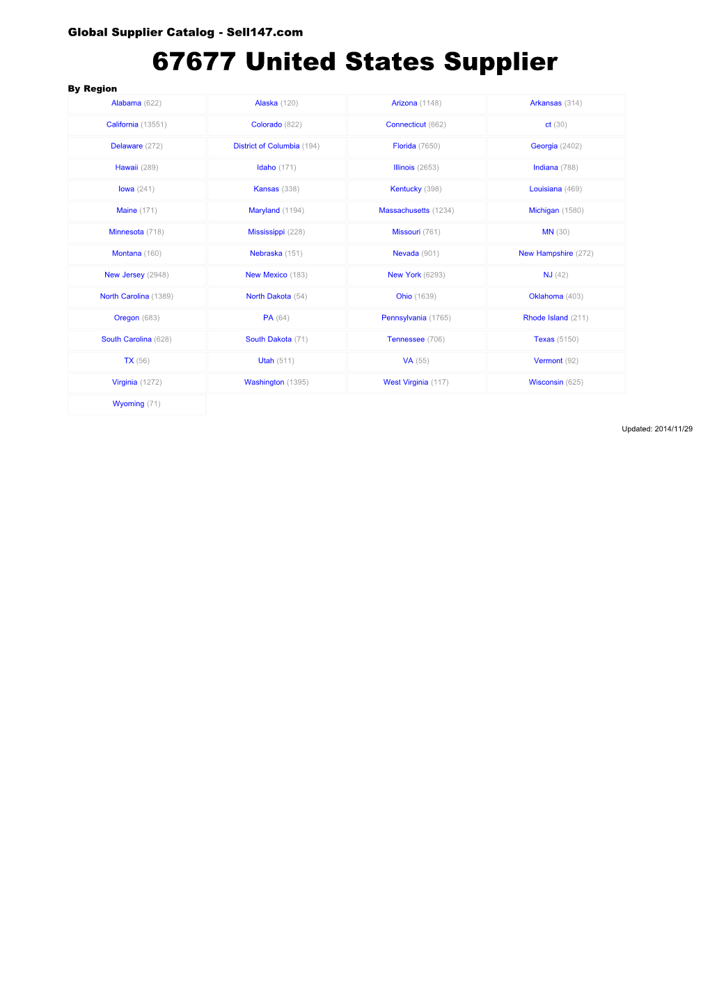 United States Supplier by Region Alabama (622) Alaska (120) Arizona (1148) Arkansas (314)