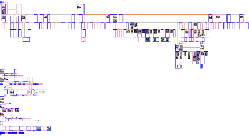 Newiss Family Tree