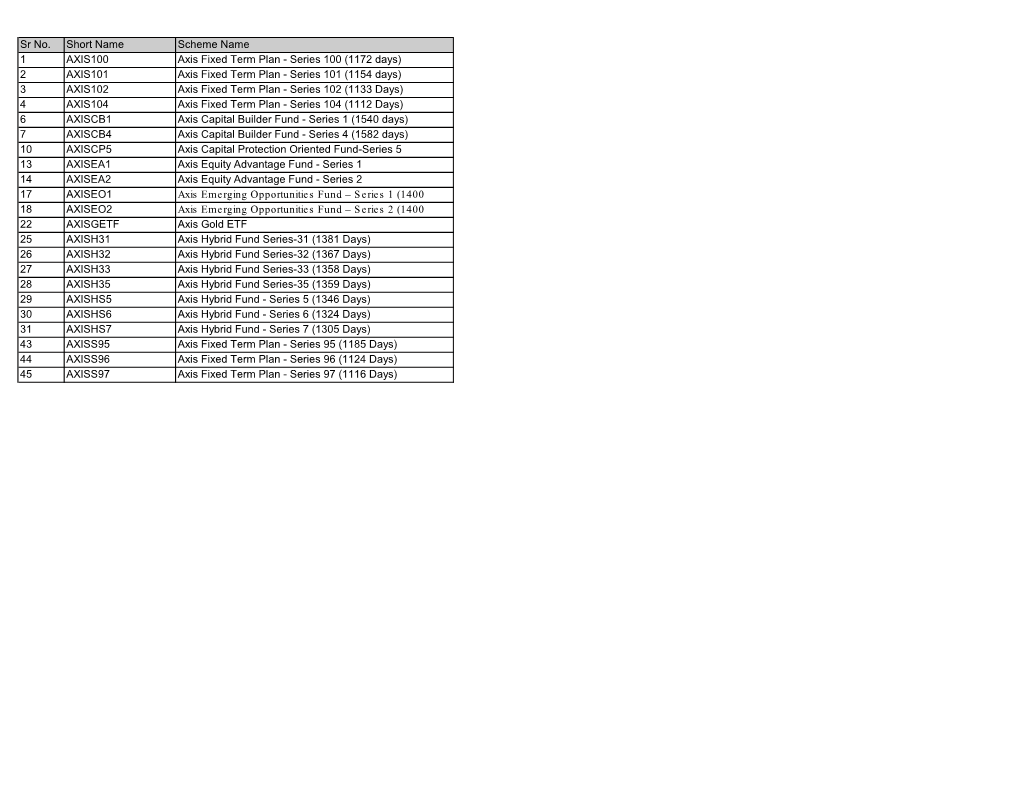 (1172 Days) 2 AXIS101 Axis Fixed Term Plan