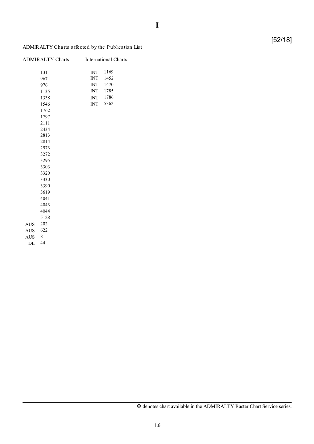 Denotes Chart Available in the ADMIRALTY Raster Chart Service Series