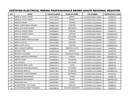 Certified Electrical Wiring Professionals Brong Ahafo Regional Register