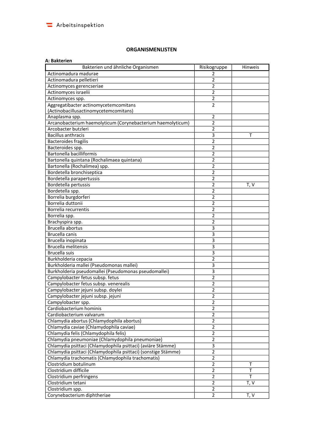 2021 Organismenliste