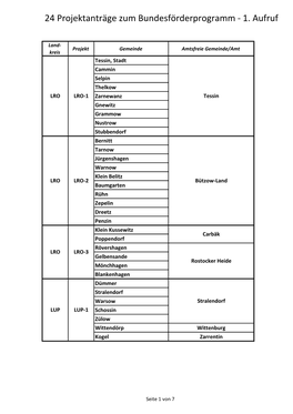 24 Projektanträge Zum Bundesförderprogramm - 1