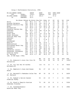 Group 3 Performance Statistics, 1996 NO.ALL-BREED SHOWS GROUP