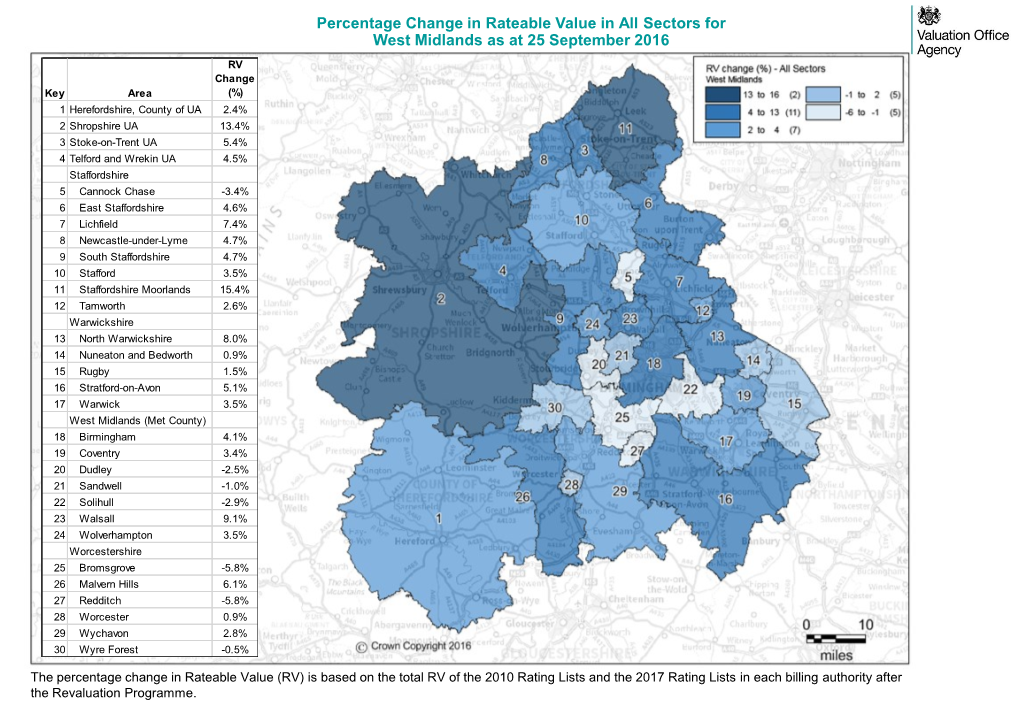 West Midlands As at 25 September 2016