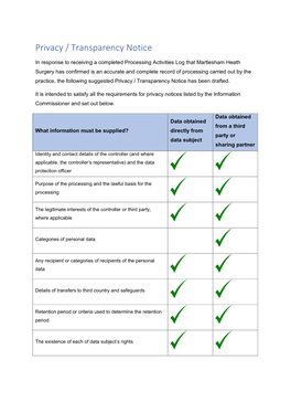 Martlesham Heath Surgery Transparency Privacy Notice.Pdf