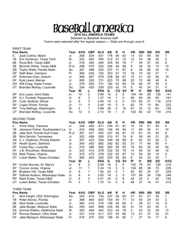 2016 ALL-AMERICA TEAMS Selected by Baseball America Staff Teams Were Selected After the Regular Season — Stats Are Through June 6