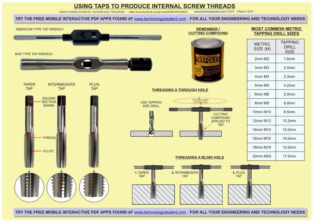 Using Taps to Produce Internal Screw Threads
