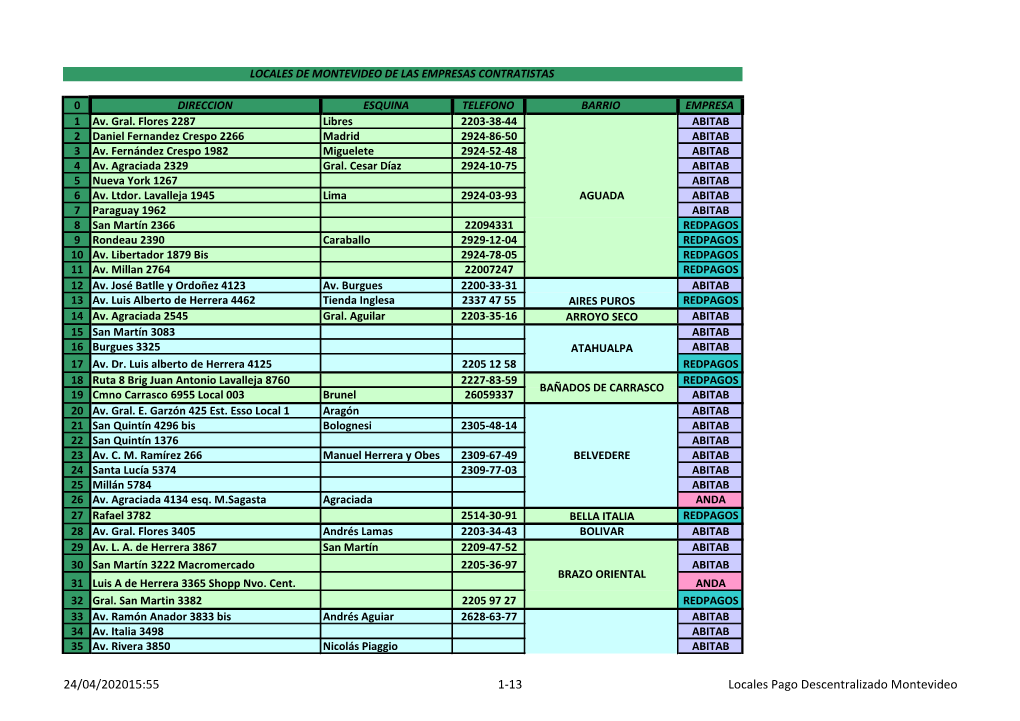 24/04/202015:55 1-13 Locales Pago Descentralizado Montevideo