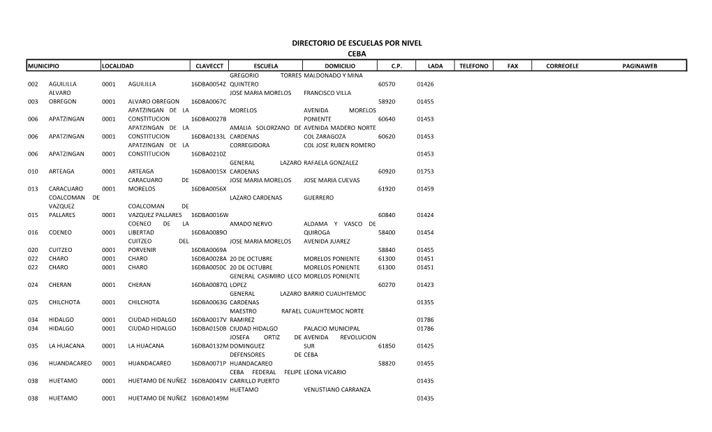 Directorio De Escuelas Por Nivel Ceba Municipio Localidad Clavecct Escuela Domicilio C.P