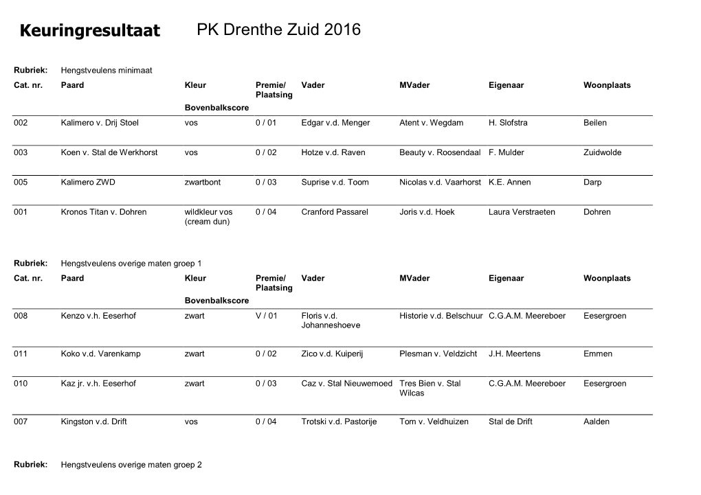Keuringresultaat PK Drenthe Zuid 2016
