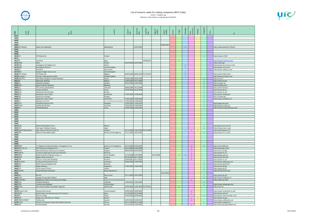 List of Numeric Codes for Railway Companies (RICS