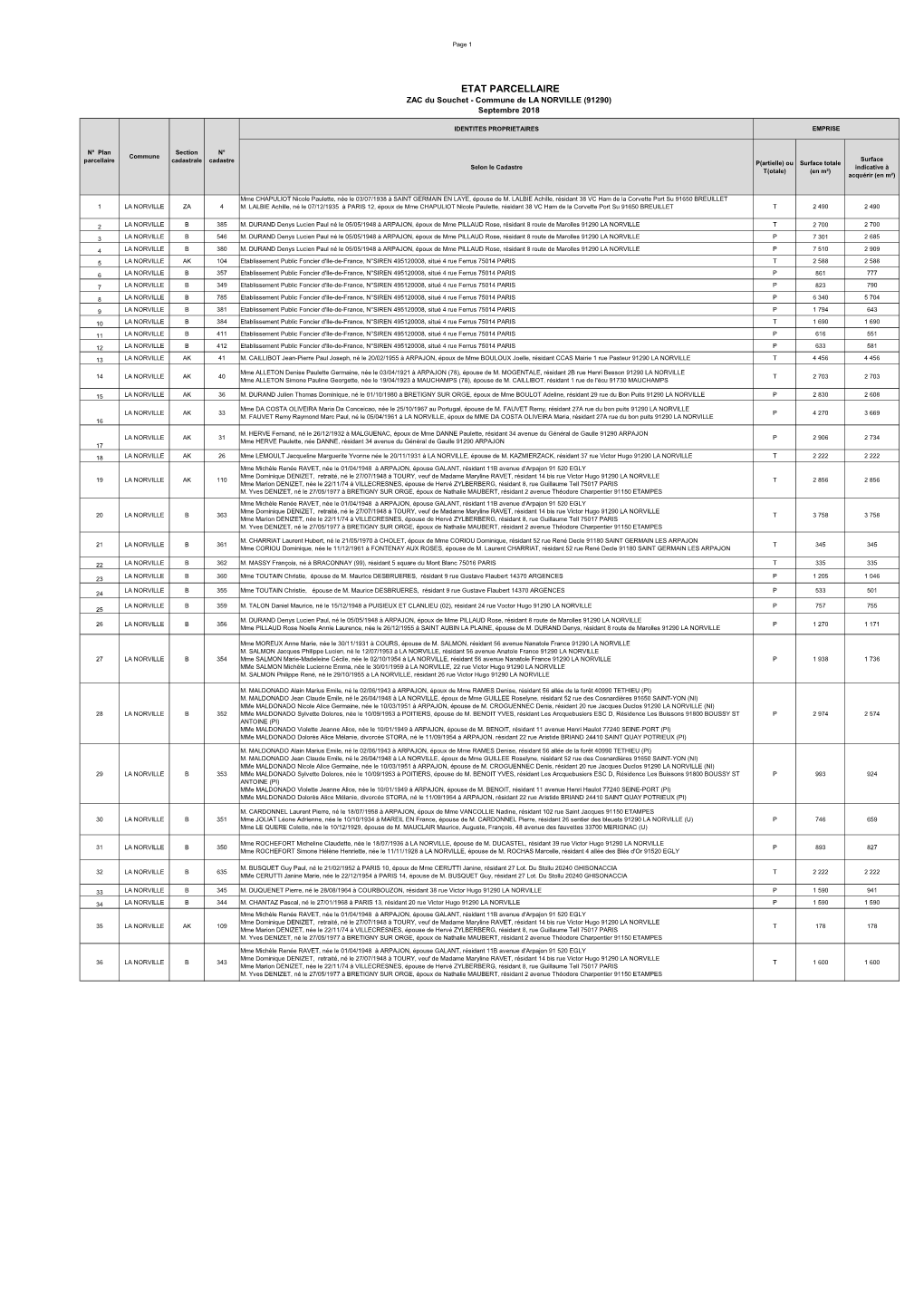 ETAT PARCELLAIRE ZAC Du Souchet - Commune De LA NORVILLE (91290) Septembre 2018