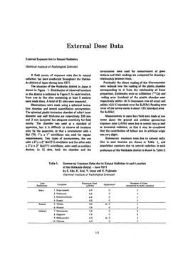 External Dose Data