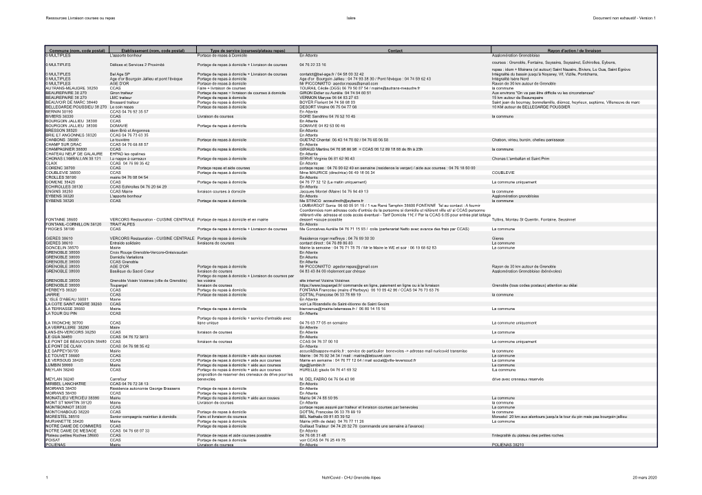 Ressources Livraison Courses Ou Repas Isère Document Non Exhaustif - Version 1