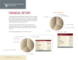 Financial Report