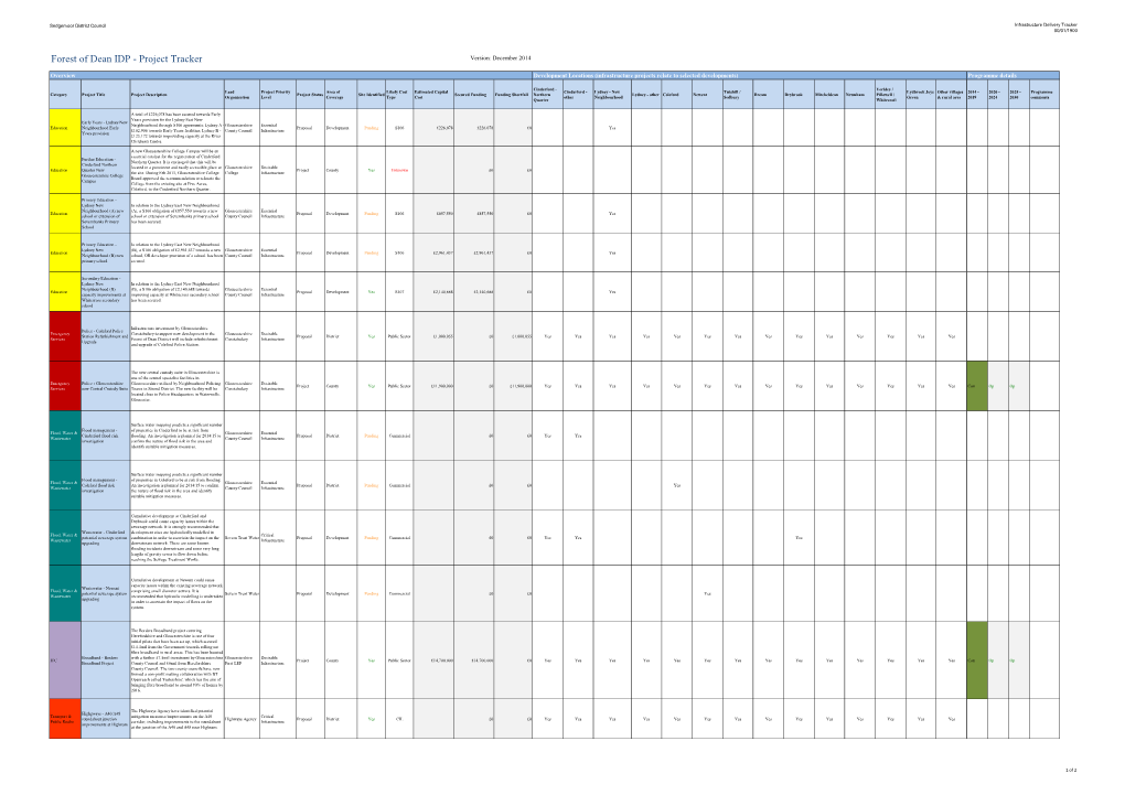 Forest of Dean IDP - Project Tracker Version: December 2014