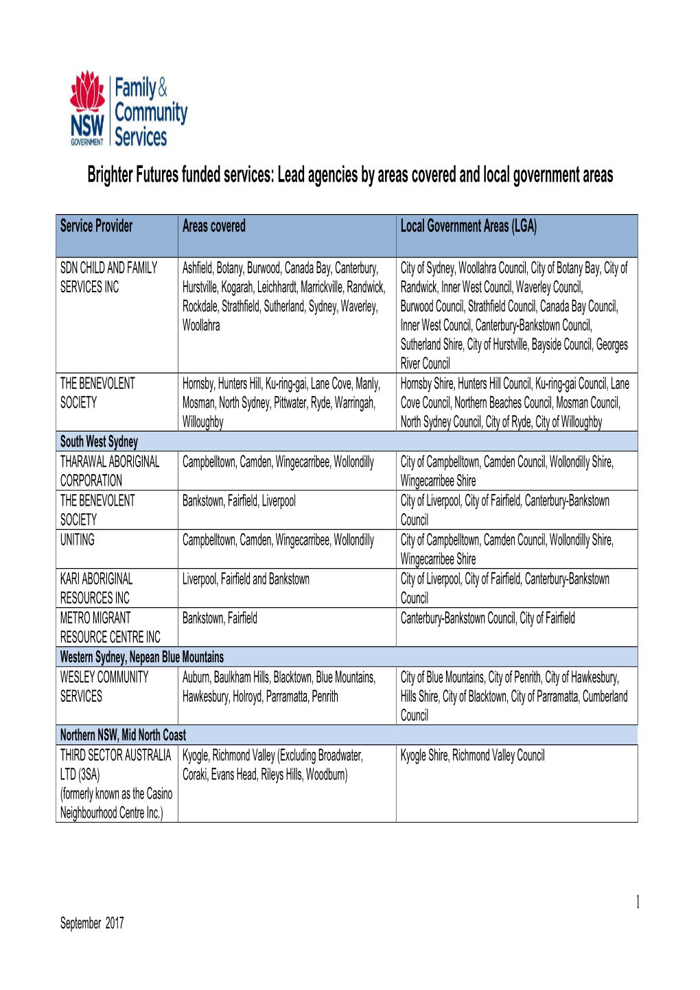 BF Lead Agencies by Area Covered and LGA September 2017 Docx