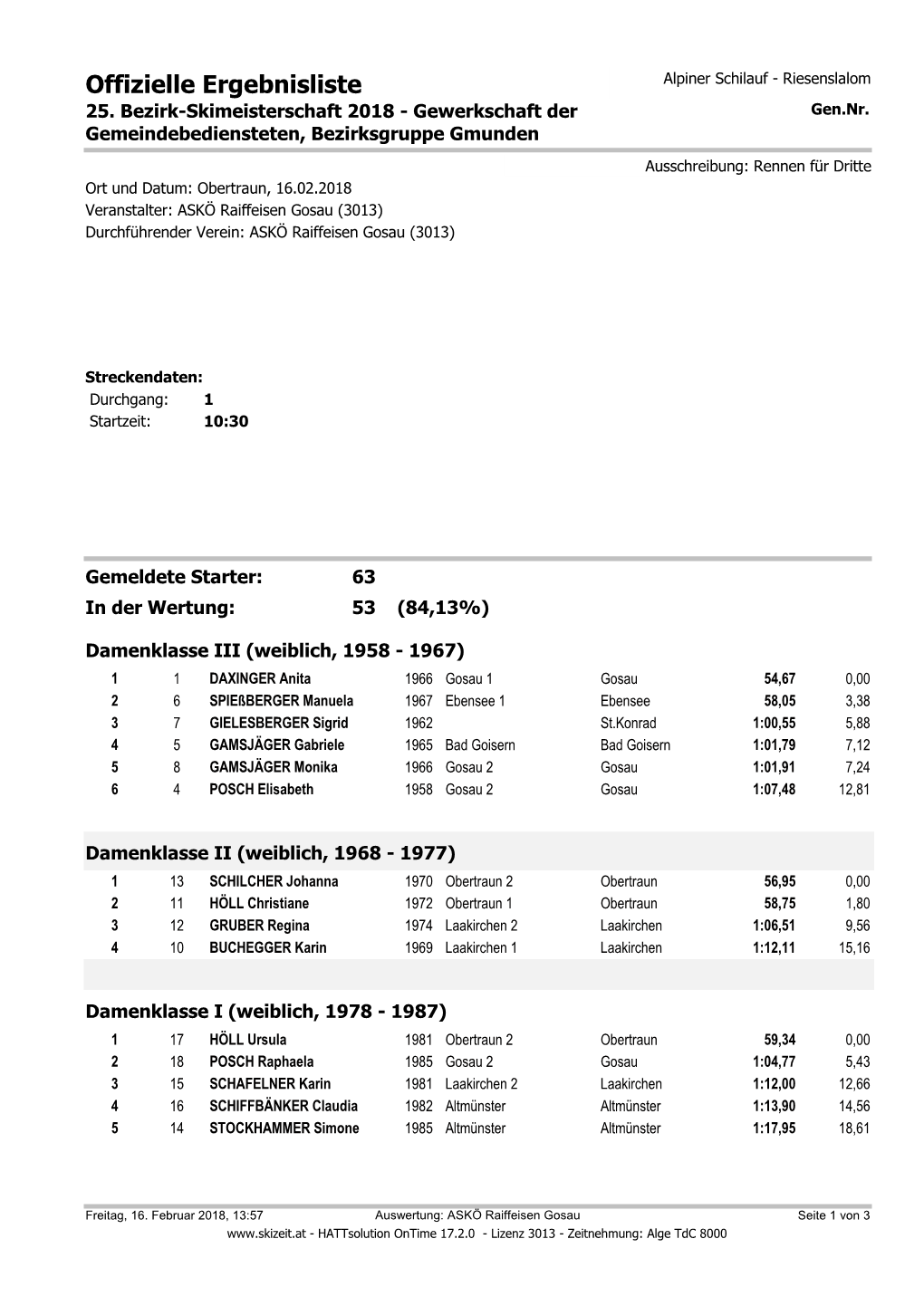 Offizielle Ergebnisliste Alpiner Schilauf - Riesenslalom 25