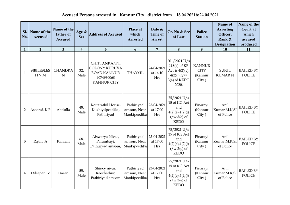 Accused Persons Arrested in Kannur City District from 18.04.2021To24.04.2021
