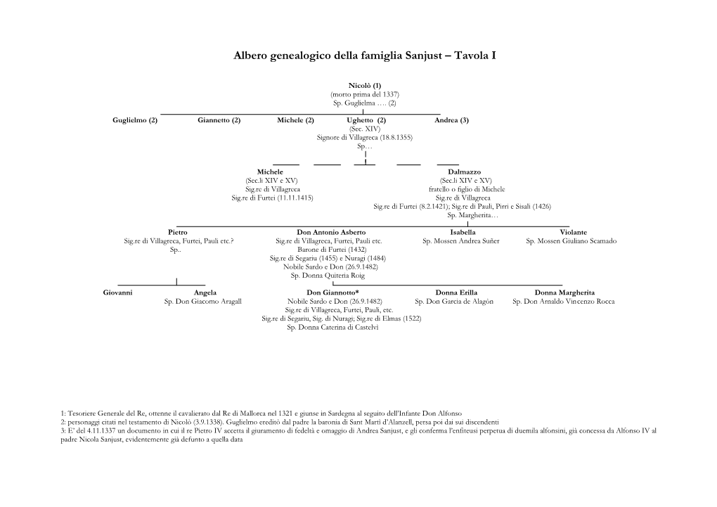 Albero Genealogico Della Famiglia Sanjust – Tavola I