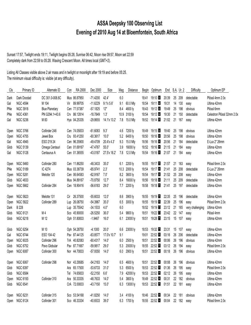 Observing List Evening of 2010 Aug 14 at Bloemfontein, South Africa