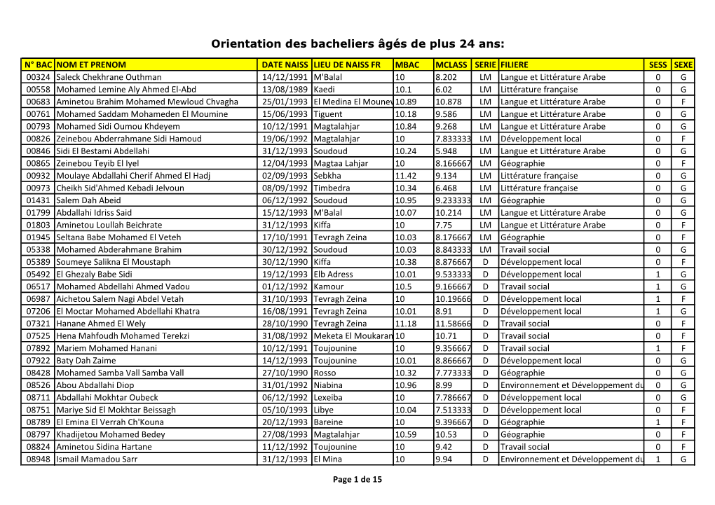 Orientation Des Bacheliers Âgés De Plus 24 Ans