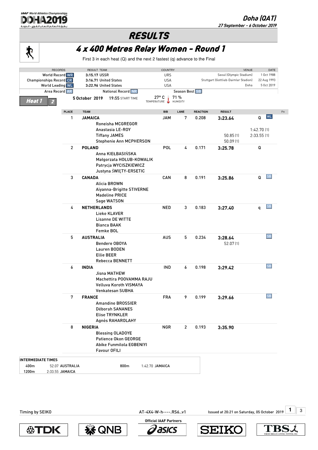 RESULTS 4 X 400 Metres Relay Women - Round 1 First 3 in Each Heat (Q) and the Next 2 Fastest (Q) Advance to the Final