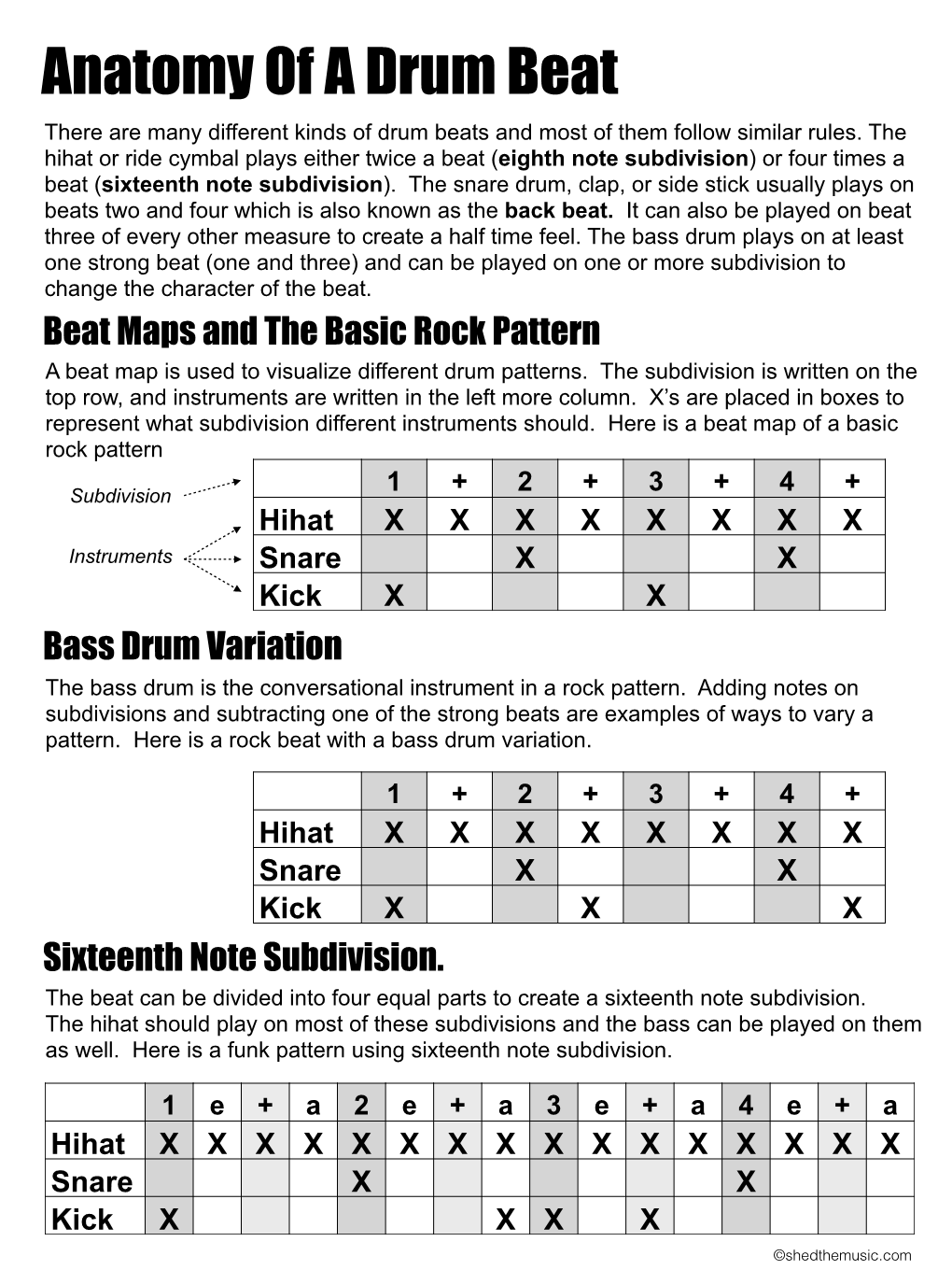 Anatomy of a Drum Beat There Are Many Different Kinds of Drum Beats and Most of Them Follow Similar Rules