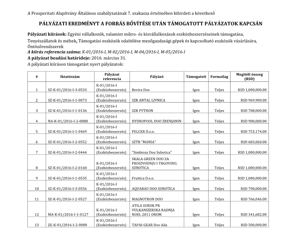 Pályázati Eredményt a Forrás Bővítése Után Támogatott Pályázatok Kapcsán