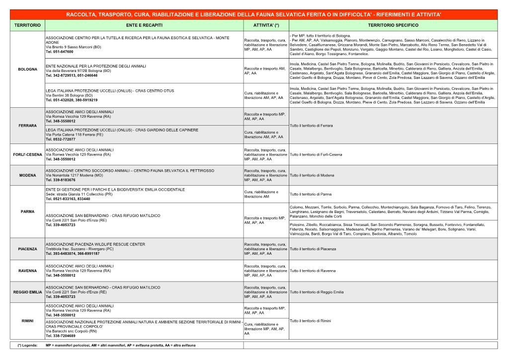 Raccolta, Trasporto, Cura, Riabilitazione E Liberazione Della Fauna Selvatica Ferita O in Difficolta' - Riferimenti E Attivita'