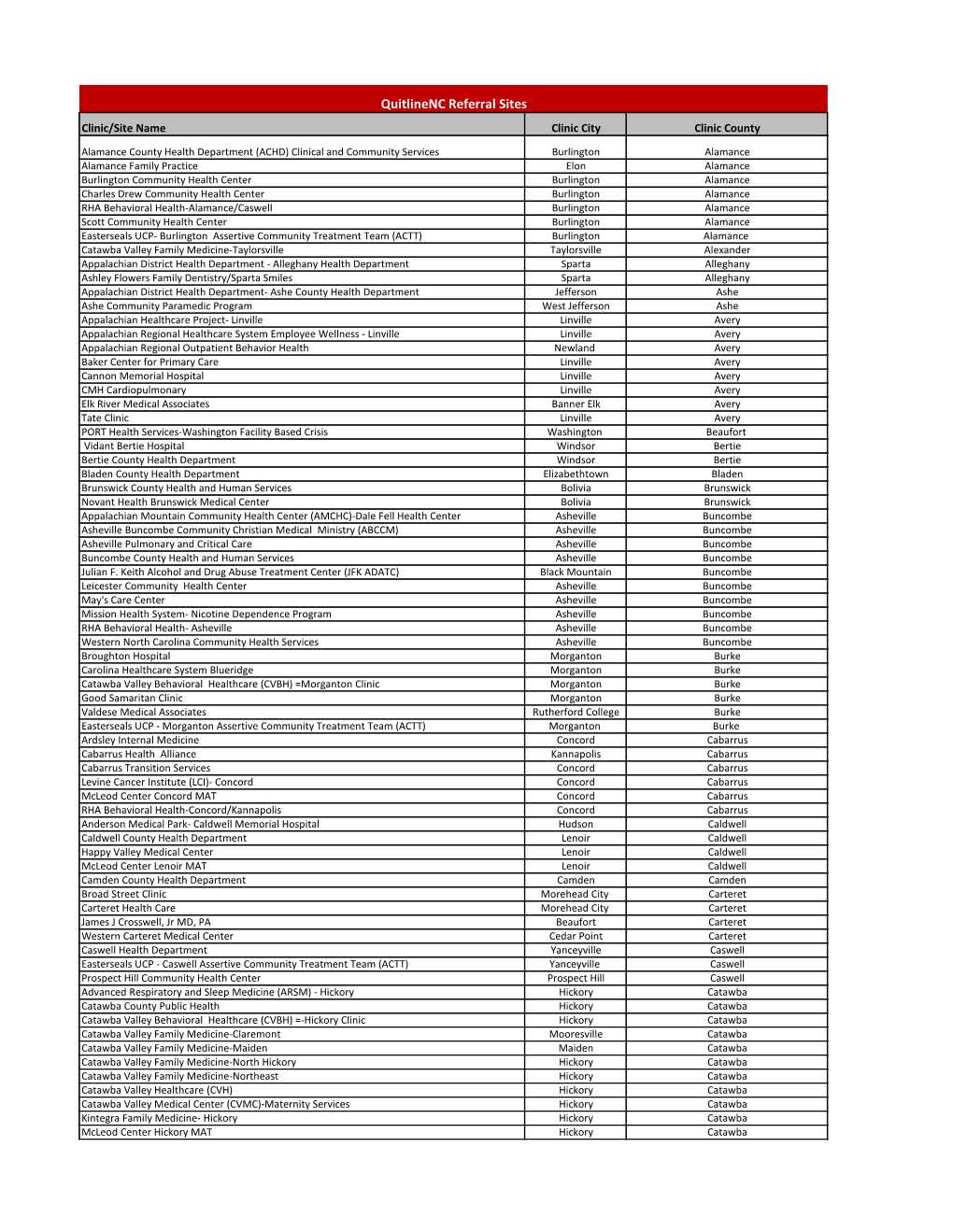 Registered Quitlinenc Referral Sites V2.Pdf